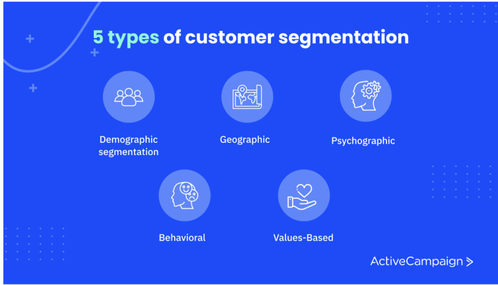 activecampaign vs Klaviyo: activecampaign customer segmentation